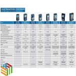 GLM250VF جهاز قياس من بوش 250 متر مع ستاند ثلاثي - Image 2